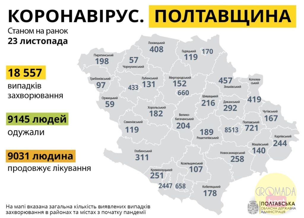 +10 945 випадків COVID-19 в Україні за добу Статистика по Області