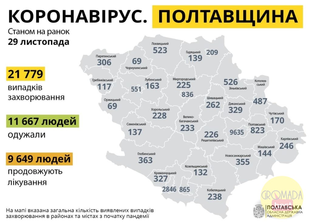 +12 978 випадків COVID-19 в Україні за добу