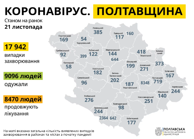 Антирекорд в Україні за добу +14580 інфікованих COVID-19