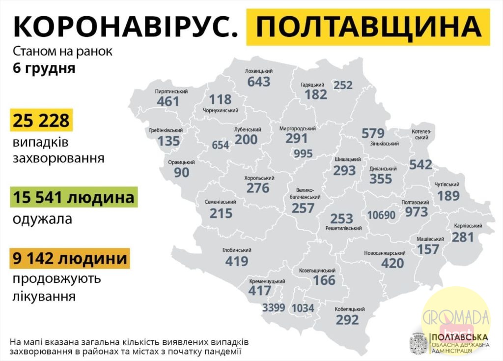 В Україні за добу +11 590 інфікованих COVID-19