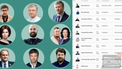 Найбагатші Українці