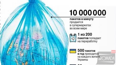 Поширення пластикових пакетів буде каратися штрафом
